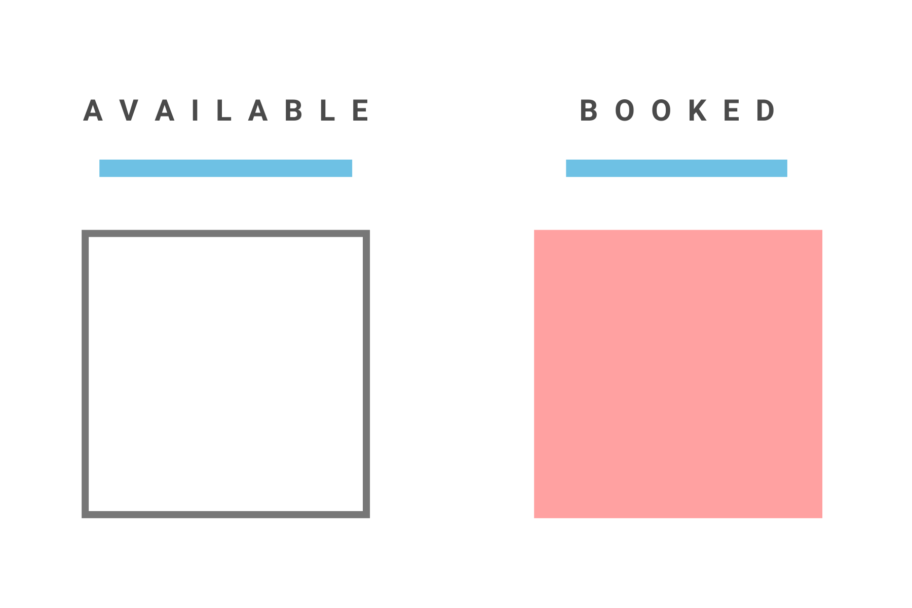 Malaga Beach House availability